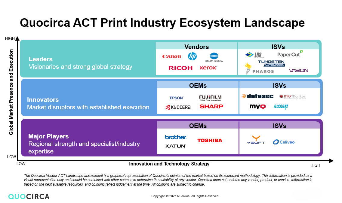 The Quocirca ACT vendor graphic for 2026 